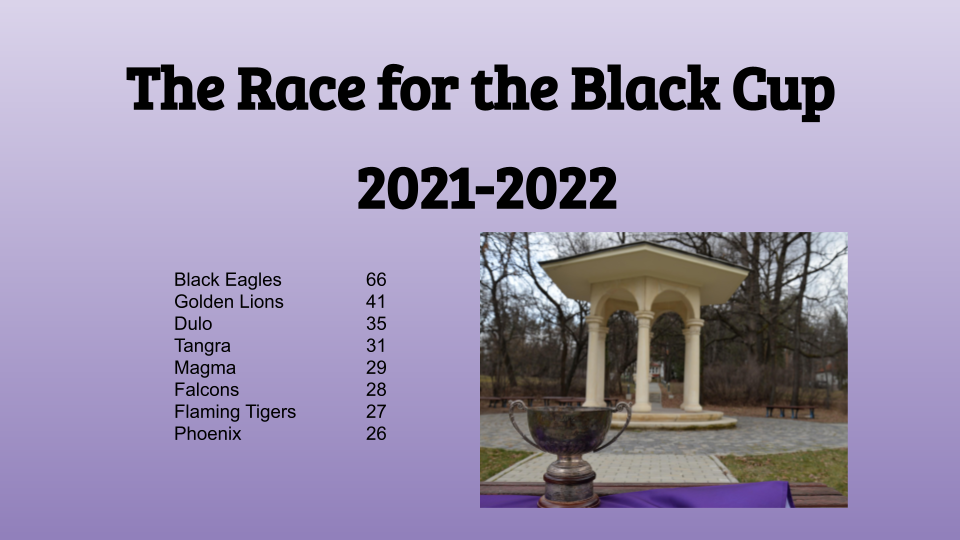 the-race-for-the-black-cup-standings_september-2021png
