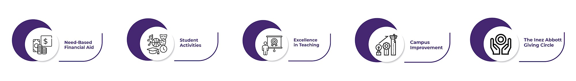 donation-categories-panorama